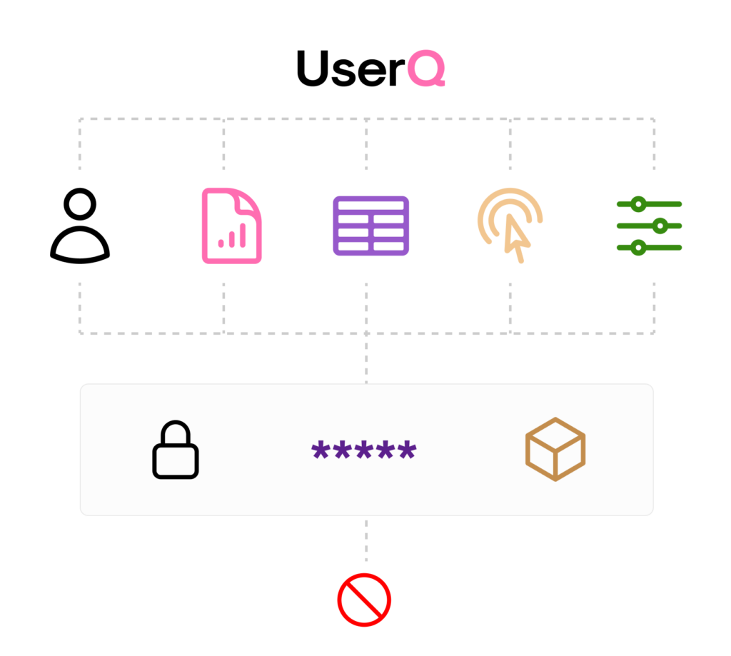 UserQ security and privacy