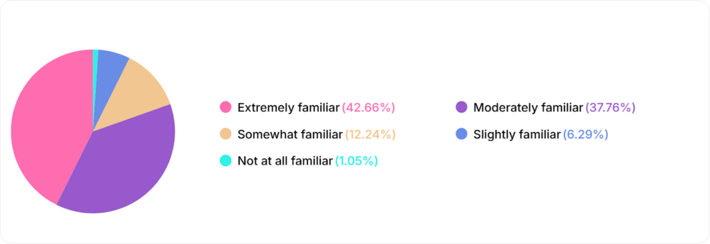 AI Survey