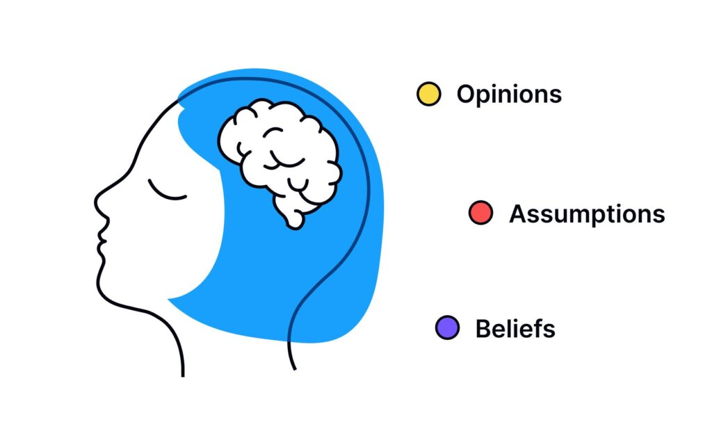 Attitudinal UX research