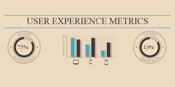 User experience metrics