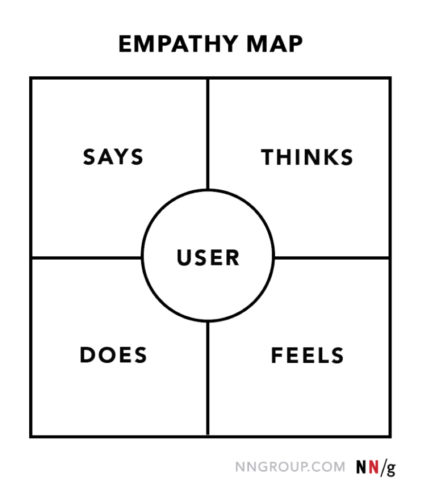 Empathy map
