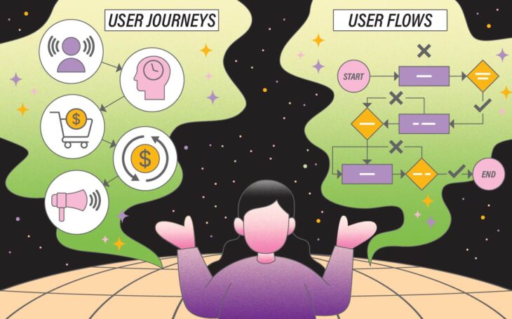 User journeys vs user flows