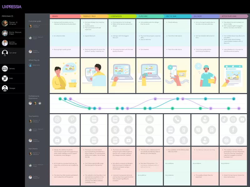 user journey example