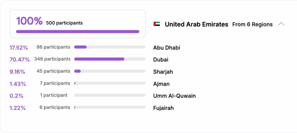 2025 UAE Food delivery app survey - Residency